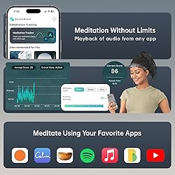 Biosensing Meditation Headband - Real-Time Visual