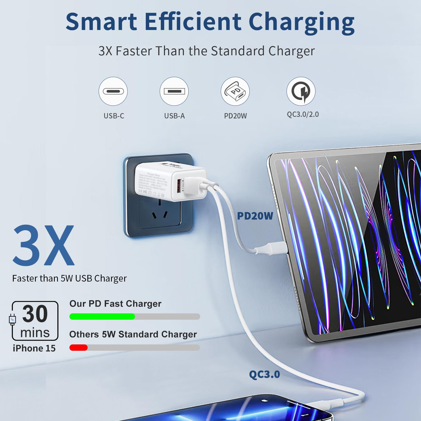 USB C Charger Block 40W, 2Pack 4-Port Type C Fast Charging Blocks PD USBC Plug Adapter + QC USB Wall Charger Cube Multiport Brick Compatible with iPhone 16 15 14 13 12 11 Pro Max XS, Samsung