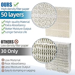 Alocs 1043 Humidifier Filter Wick Replacement for