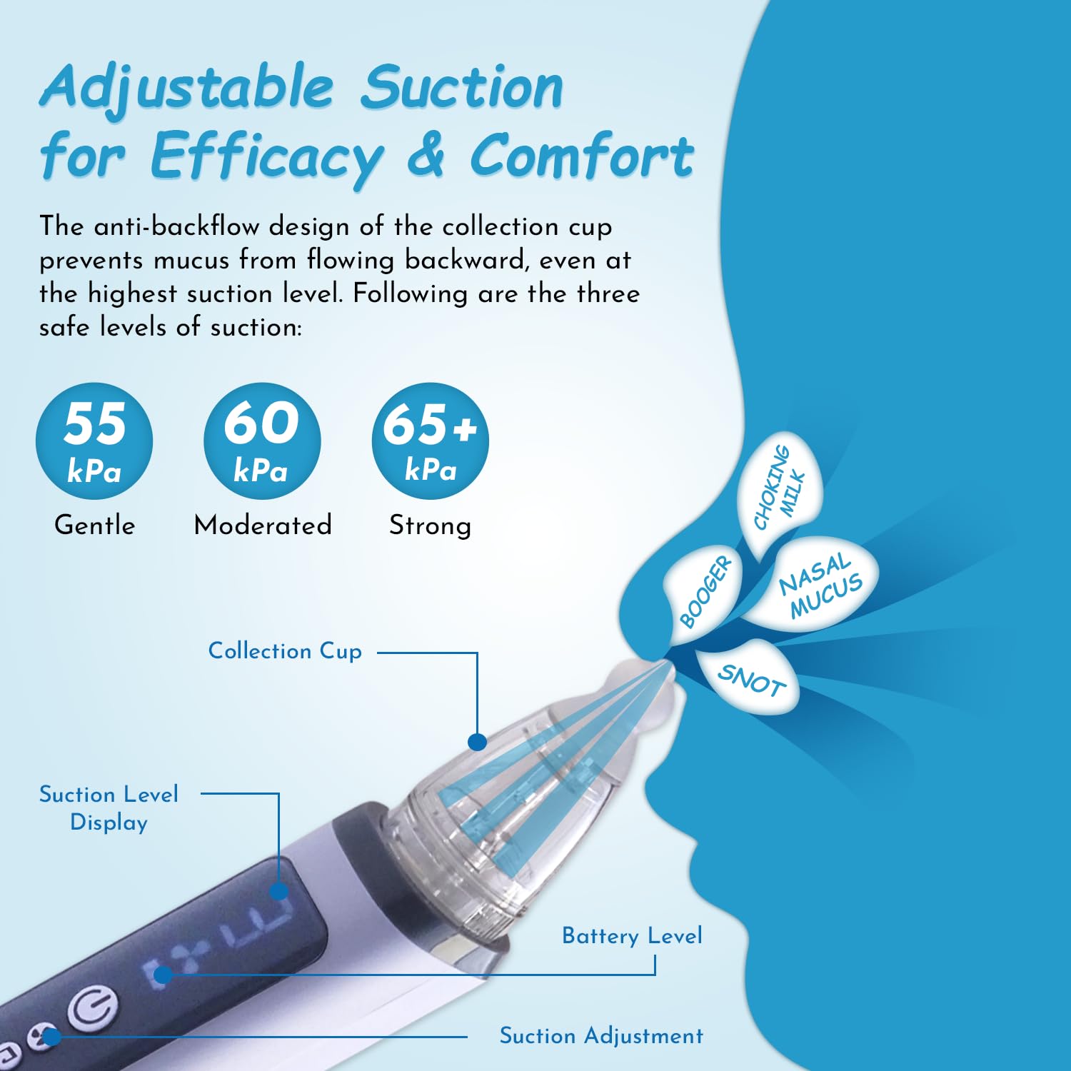 Nasal Aspirator for Baby, Electric Nose Sucker for Baby with Large Suction Flow, Lights and Music, Rechargeable, Aspirador Nasal para Bebes, with 3 Silicone Tips, Booger Tweezer, and Cleaning Brush