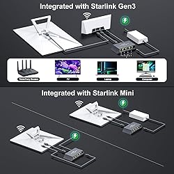 Starlink Ethernet Adapter Mini Gen3,Starlink
