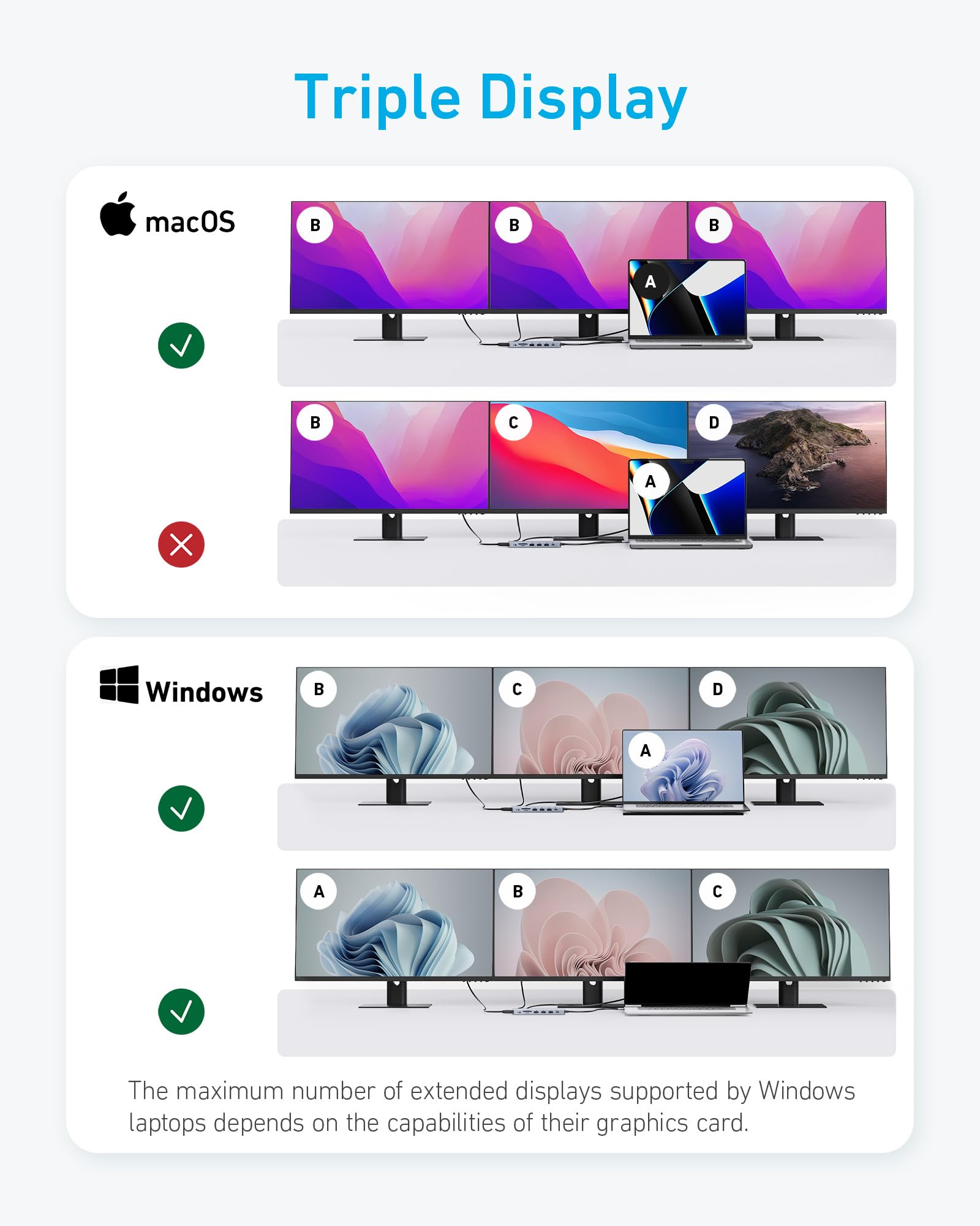 Anker Triple Display USB-C Hub (14-in-1), Dreifaches Display, 4K@60Hz HDMI mit 80W Max Power Delivery, 5 Gbit/s USB-C USB-A Datenports, Für MacBook, Lenovo, Dell XPS, HP Laptops (Ohne Ladegerät) 3