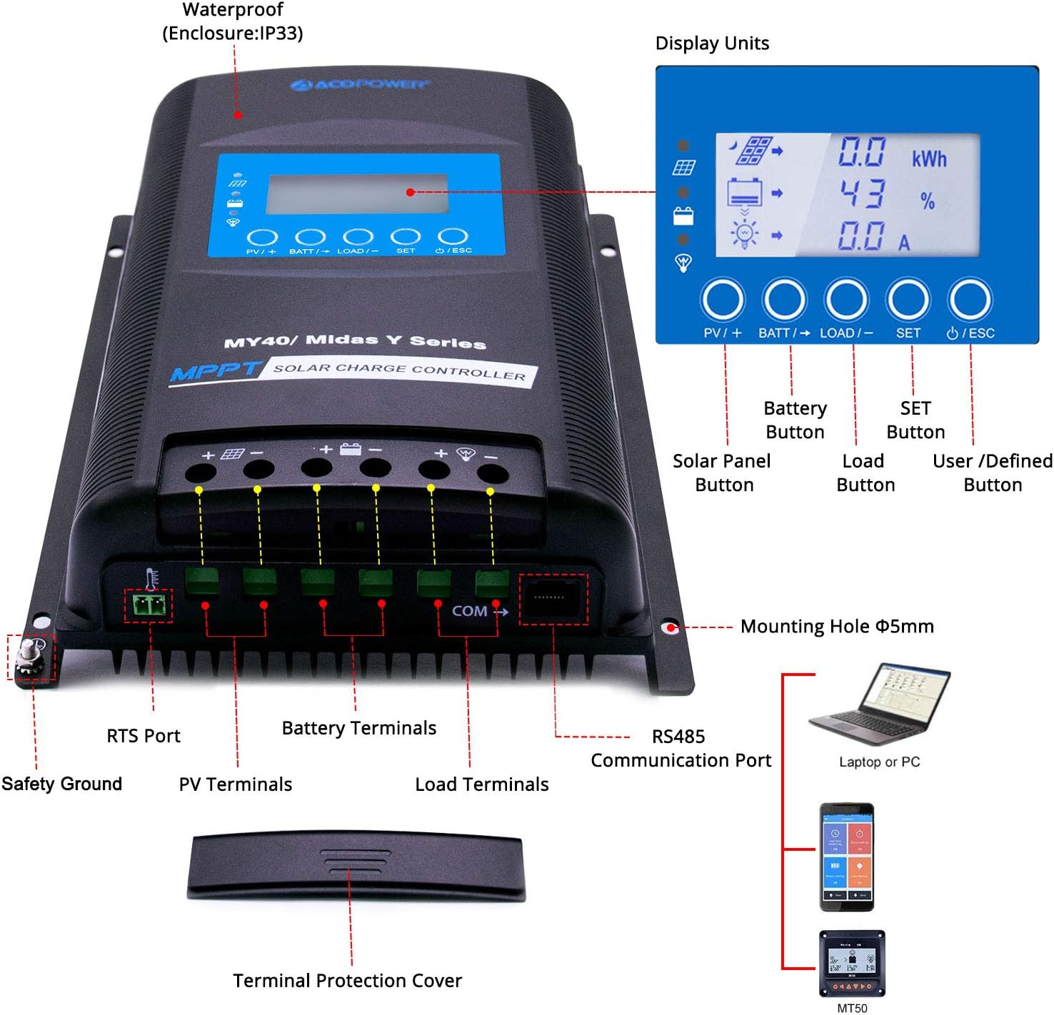 ACOPOWER Midas 40A MPPT Charge Controller, Solar Panel Charge Controller Max100V PV Negative Ground Solar Regulator 12V/24V Auto LCD Display Gel Sealed Flooded Lithium-ion LiFePO4 Battery Waterproof : Garden & Outdoor