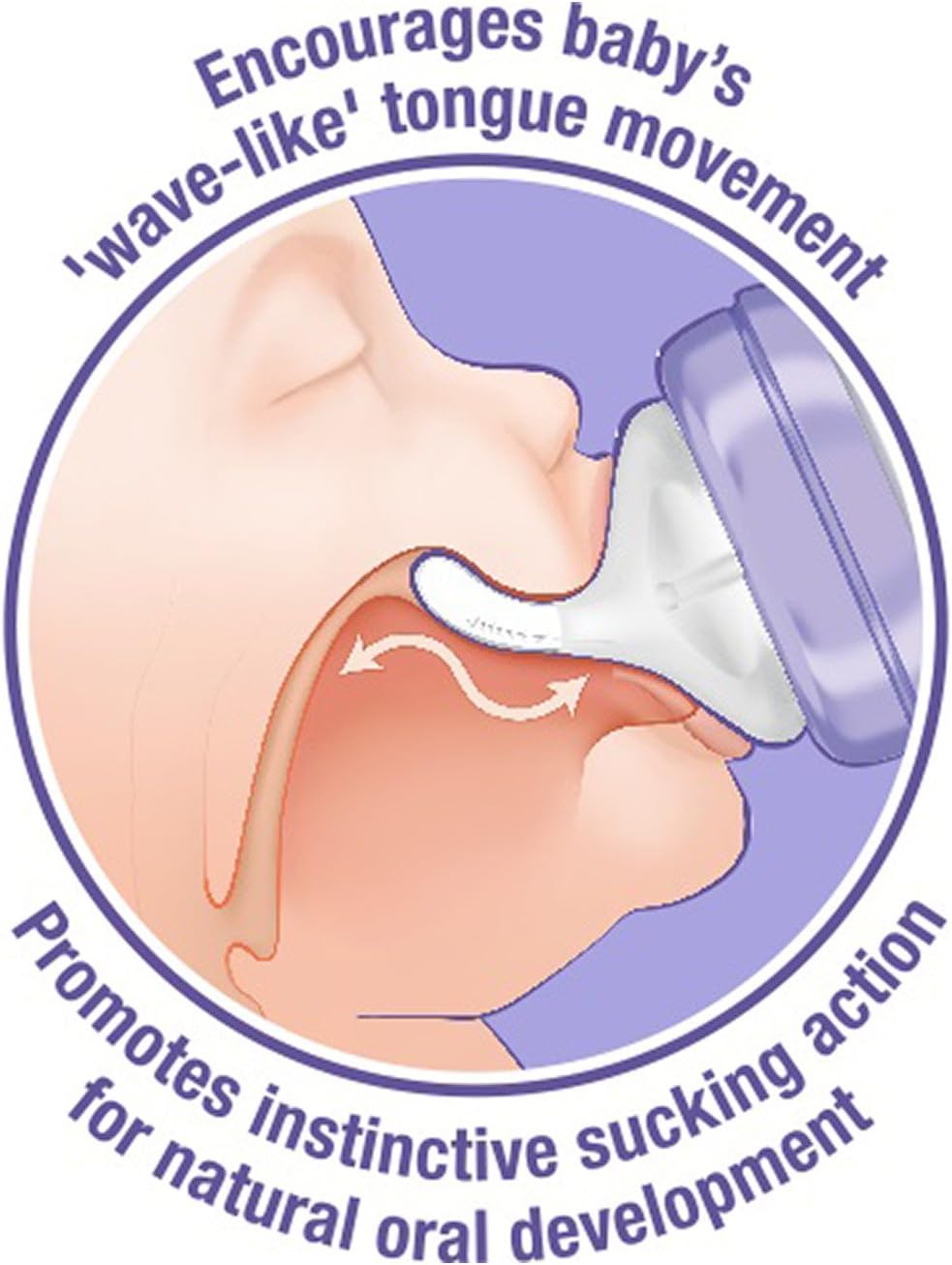 Lansinoh NaturalWave Baby Bottle Teats, Medium Flow, Anti-Colic Air Vent, BPA & BPS-Free - Image 5