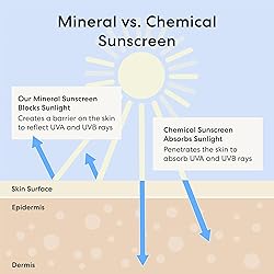 bareMinerals Complexion Rescue Tinted Moisturizer