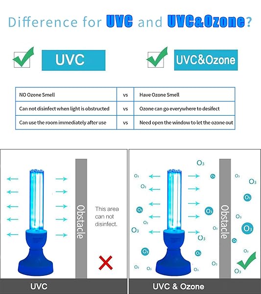 BAIMNOCM 50 WATT UV LIGHT SANITIZER, UVC GERMICIDAL LAMP WITH E26 BASE AND REMOTE CONTROL, HOME DISINFECTION DEVICE UV LIGHT BULB FOR BASEMENT/BEDROOM/KITCHEN, 2X25W ULTRAVIOLET LIGHT LAMP