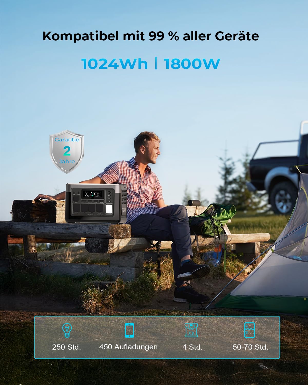 OUKITEL P1000 Plus Tragbare Powerstation, 1800W (3600W Spitzenleistung) Solargenerator, Schnellladung 0-80% in 45 Min., 1024Wh LiFePO4-Batterie, Ultra-Leise für Camping, Wohnmobil, Notstromversorgung 5