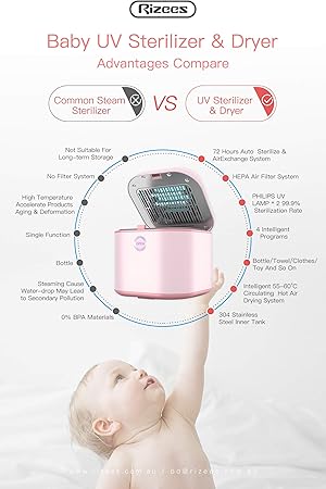 rizees uv steriliser