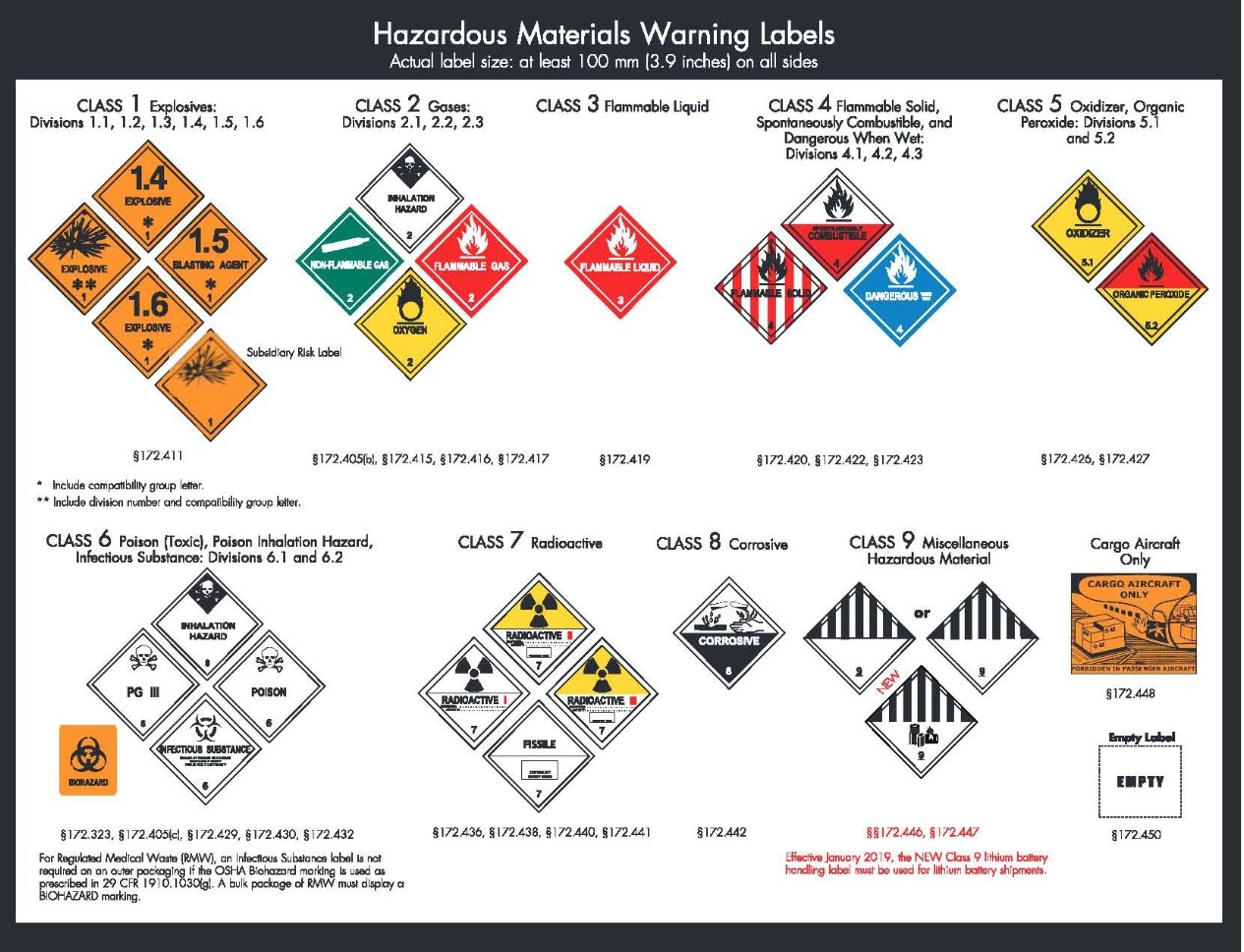 D O T Chart 16 Hazardous Materials Markings Labeling And Placarding Guide U S Department Of Transportation 8526867533946 Amazon Com Books