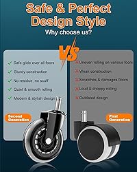 RidRed Office Chair Wheels - Replacement Rubber
