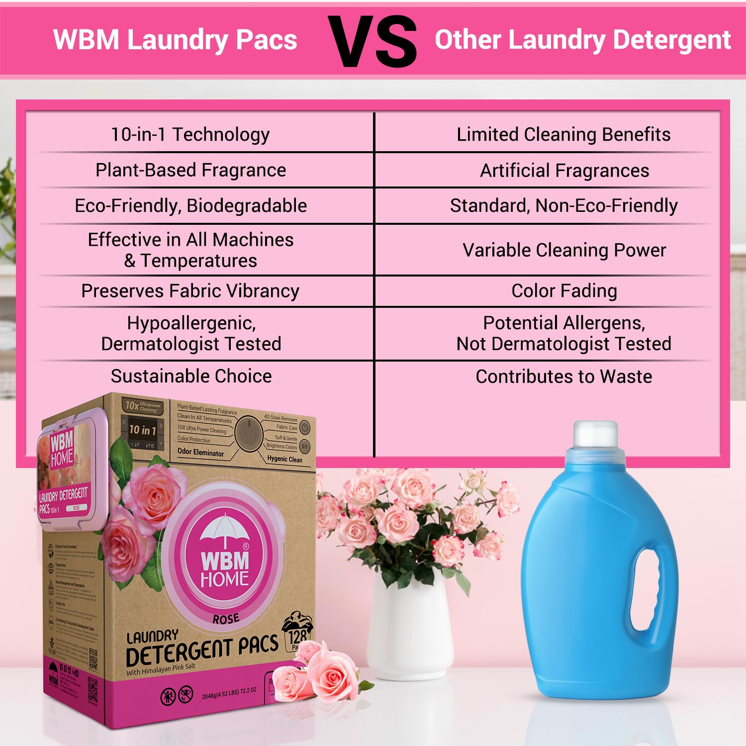 WBM 10-in-1 Laundry Pods, Total 128 Count, High Efficiency, Ultra Concentrate with Powerful Stain Lifter Technology, Fabric Softener With Rose Extracts, Detergent Pods