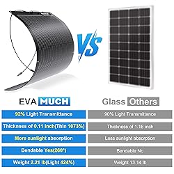 400W Semi-Flexible Solar Panel Kit Lightweight