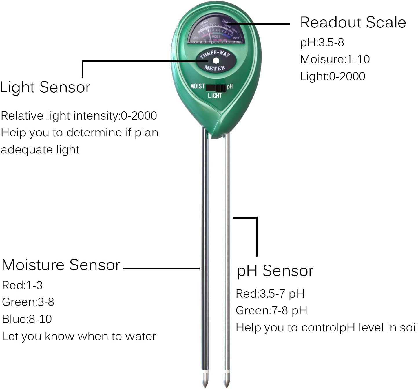 Amado Soil pH Meter Review