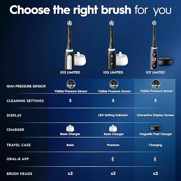 ORAL-B IO DEEP CLEAN RECHARGEABLE ELECTRIC TOOTHBRUSH, BLACK, IO SERIES 3 LIMITED, 2 BRUSH HEADS, TRAVEL CASE, PRESSURE SENSOR, 3 CLEANING SETTINGS