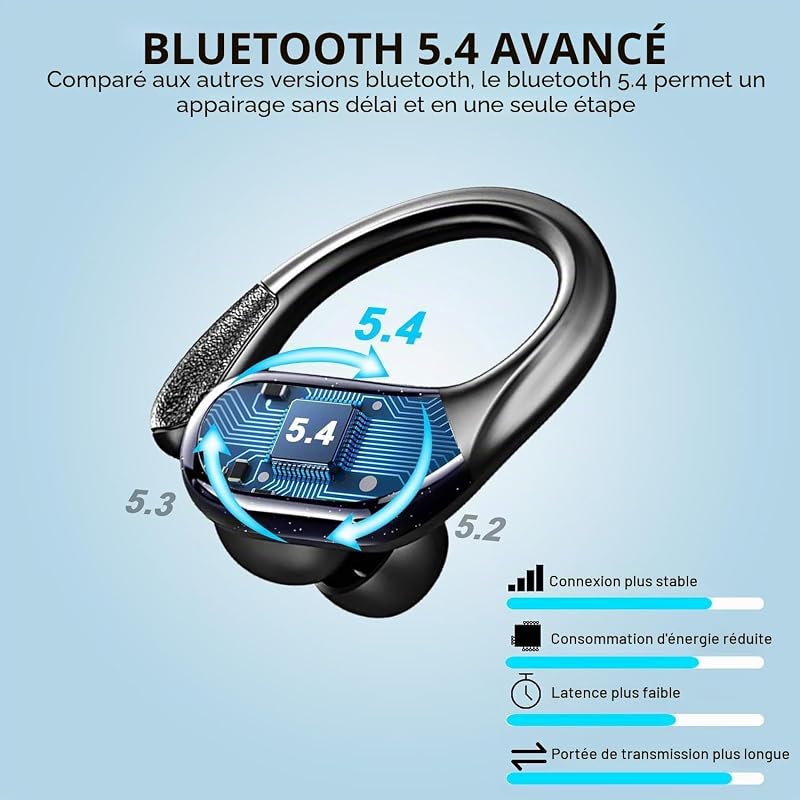 Ecouteurs Bluetooth sans Fil Sport, 75Hrs Écouteurs Bluetooth 5.4 avec Stéréo HiFi, 2026 Oreillette sans Fil avec 4 ENC Appel Réduction Antibruit Mic, IP8 Étanche oreillette bluetooth pour Android/iOS — photo 2 sur 7
