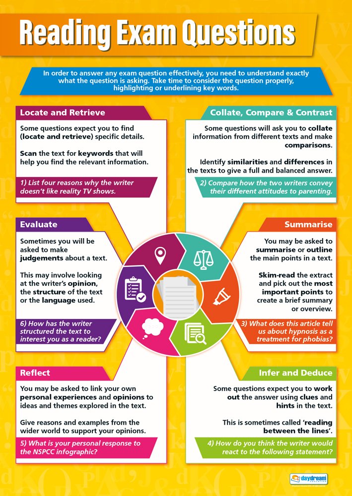 Daydream Education Reading Exam Questions | English Posters | Laminated Gloss Paper measuring 850mm x 594mm (A1) | Language Classroom Posters | Education Charts
