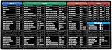 JIALONG Gaming Mouse Pad XL 900x400mm Excel Shortcuts Desk Mat Thick view 9