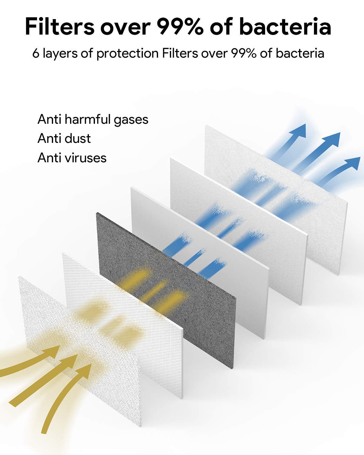 5 PCS N95 Dust Masks, with Flexible Nose Clips and Soft-Lined Dust Masks, One Can Be Used for 3 Days, Fast Delivery, Unisex