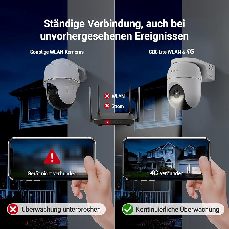 4G LTE Überwachungskamera Aussen Solar, CB8 Lite 4G mit 5W Solarpanel