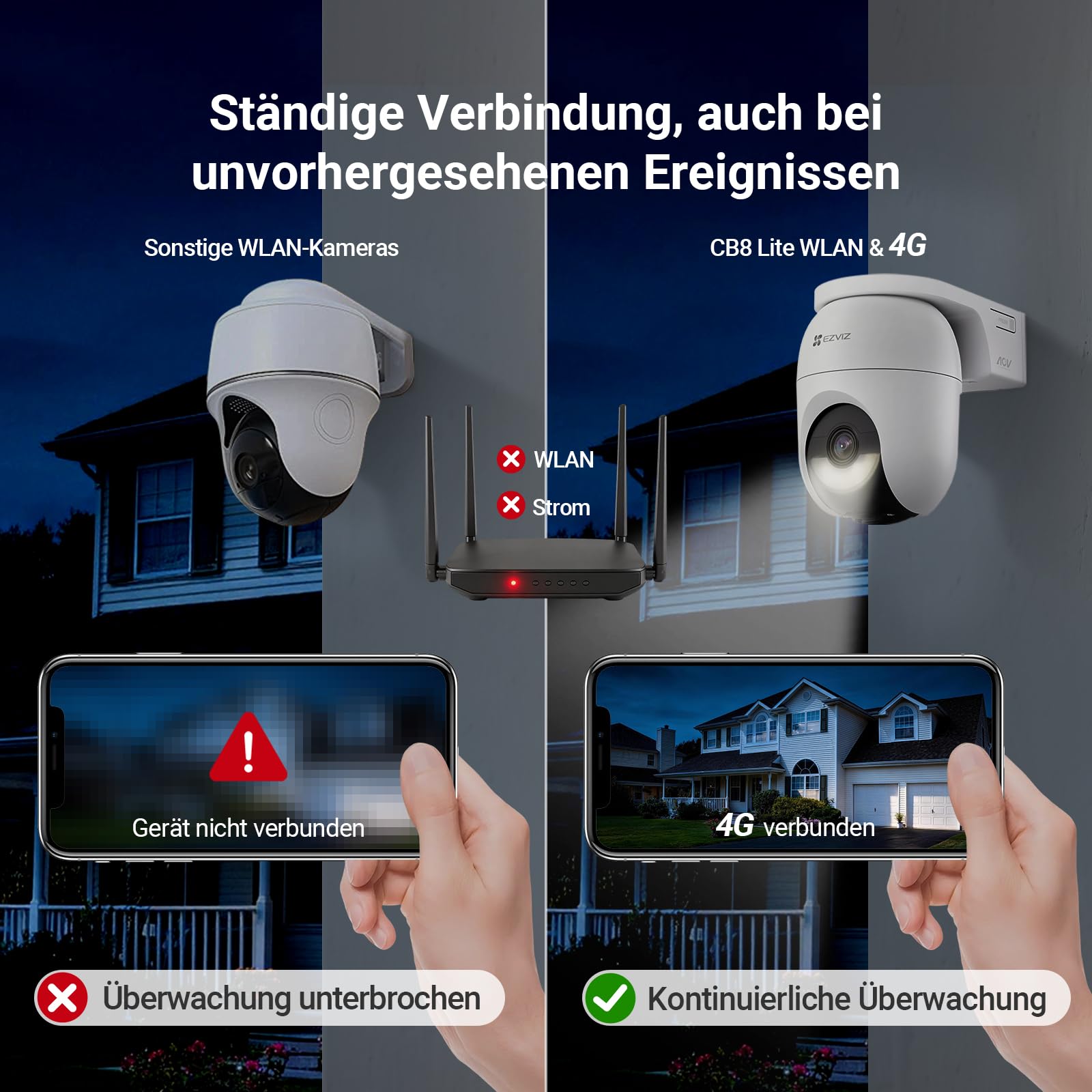 EZVIZ 4G LTE Überwachungskamera ohne WLAN, 360° PTZ Überwachung, 4MP Kamera Aussen Akku, Farbnachtsicht, Person/Fahrzeugerkennung, 2-Wege-Audio, Unterstützt 4G & WLAN 6, CB8 Lite 4G mit 5W Solarpanel 4