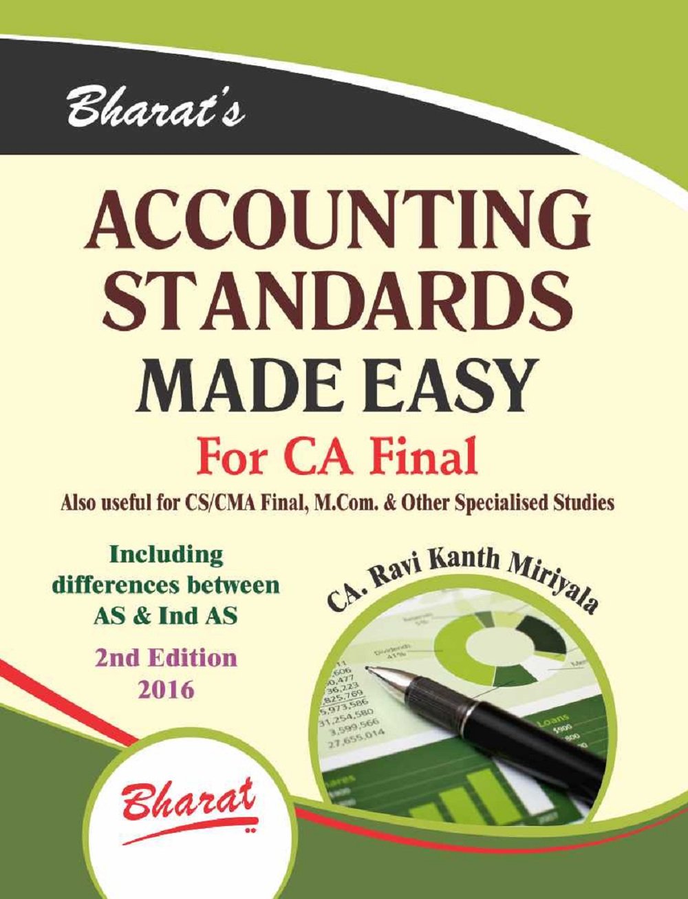 How To Study Accounting Standards For Ca Final Study Poster