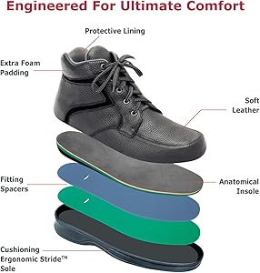 best orthopedic sneakers mens