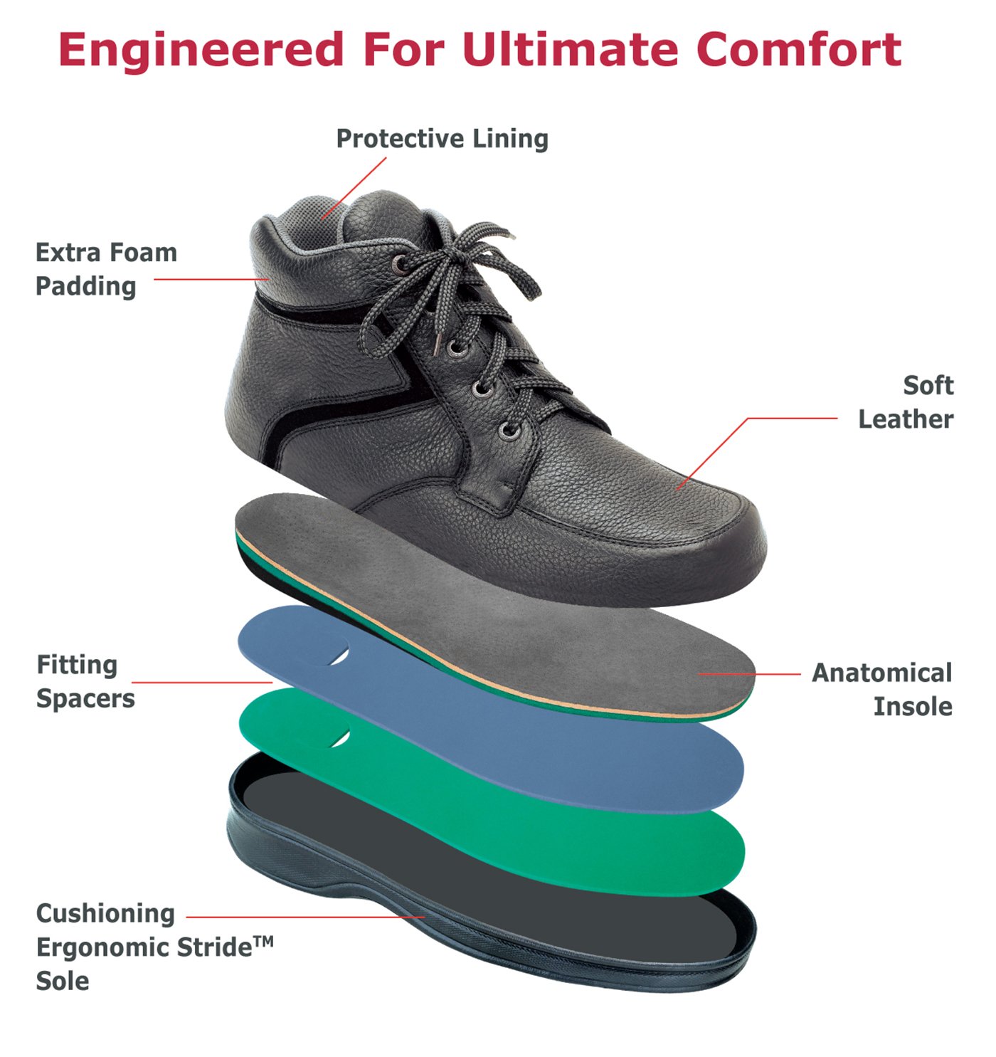 Orthofeet Plantar Fasciitis Relief Arch Support Comfort Orthopedic