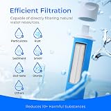 Waterdrop Personal Water Filter Straw 2 Pack for Hiking Camping Outdoor view 4