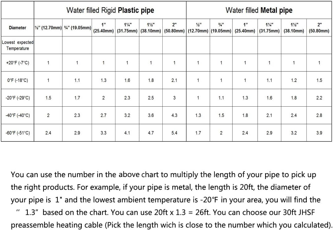 HEATIT JHSF 24-feet 120V Regulating Pre-assembled Pipe Cable - - 