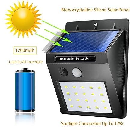 Fortunext LED Solar Power PIR Motion Sensor Wall Light 20 LED Outdoor Waterproof Energy Saving Street Yard Path Home Garden Security Lamp