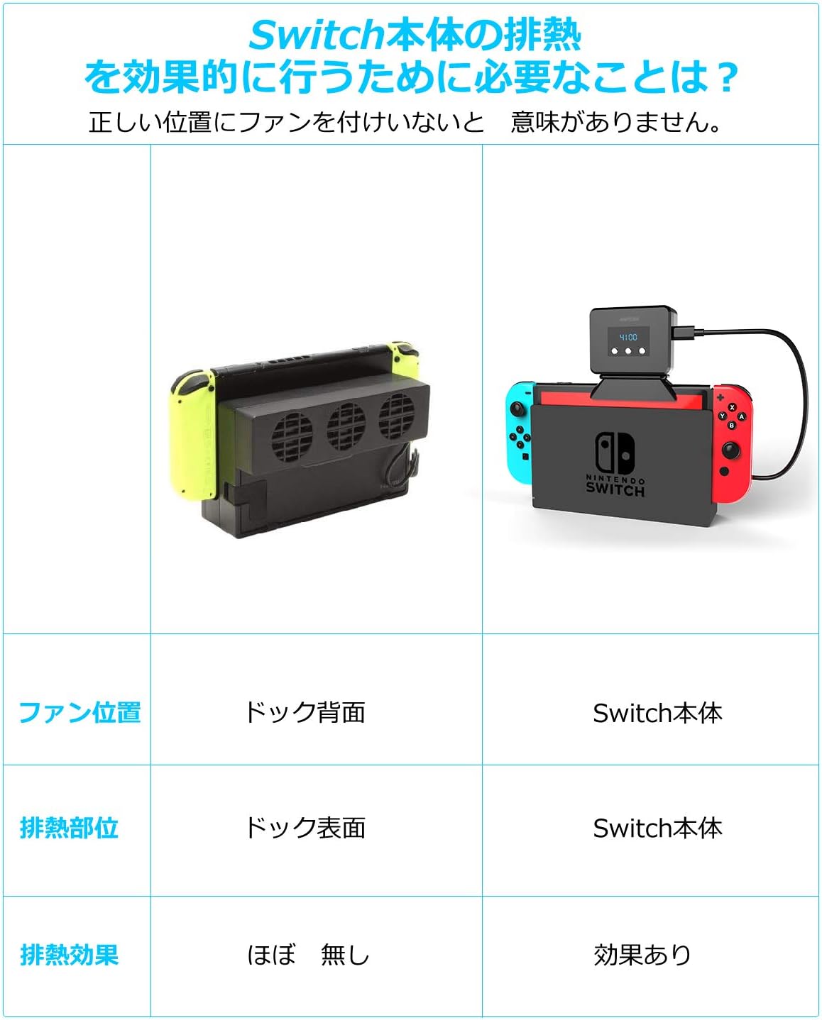Amazon 進化版 Switch 用 冷却ファン ハイパワー 冷却 クーラー 熱対策 排熱 温度表示 風量変更 スイッチドック 静音 日本語説明書 １年保証 その他のゲーム機種本体全般