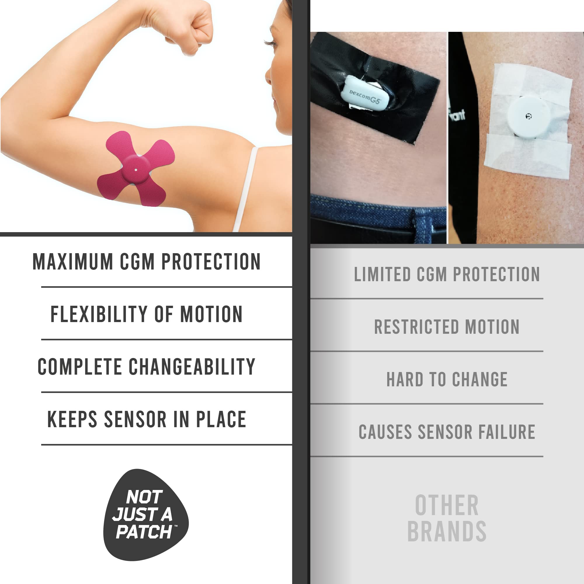 Not Just A Patch X-Patch CGM Sensor Patches (20 Pack) - Water Resistant Omnipod 5 Adhesive Patches - Durable for Active Lifestyle for 10-14 Days - Compatible with Dexcom G6, Libre 2 in Multi-Color
