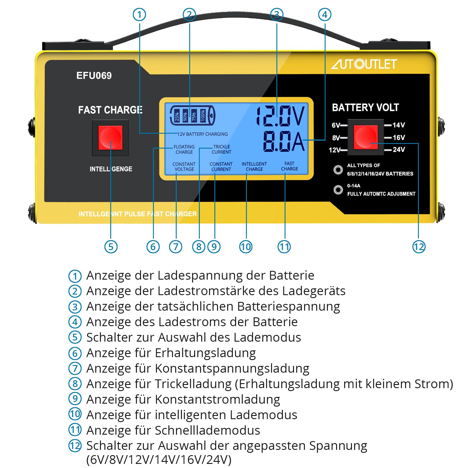 AUTOUTLET Ladegerät Autobatterie, 6/8/12/14/24V Smart vollautomatische KFZ Batterieladegerät Erhaltungsladegerät mit LCD Bildschirm, 0-14A Batterie Ladegerät für Auto Motorrad Rasenmäher Boot(Gelb) 2