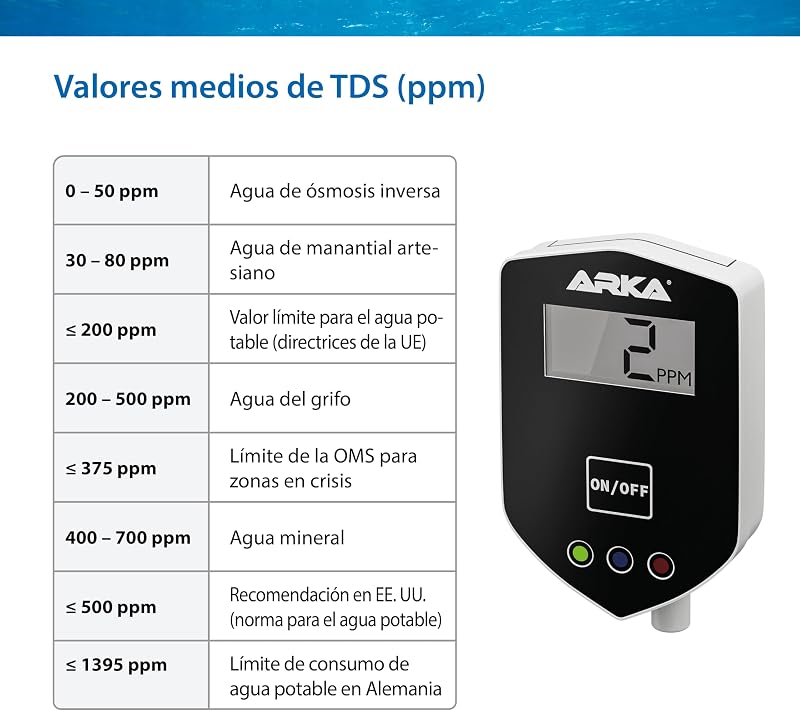 Medidor TDS en Línea para Ósmosis - Conductividad y Calidad del Agua