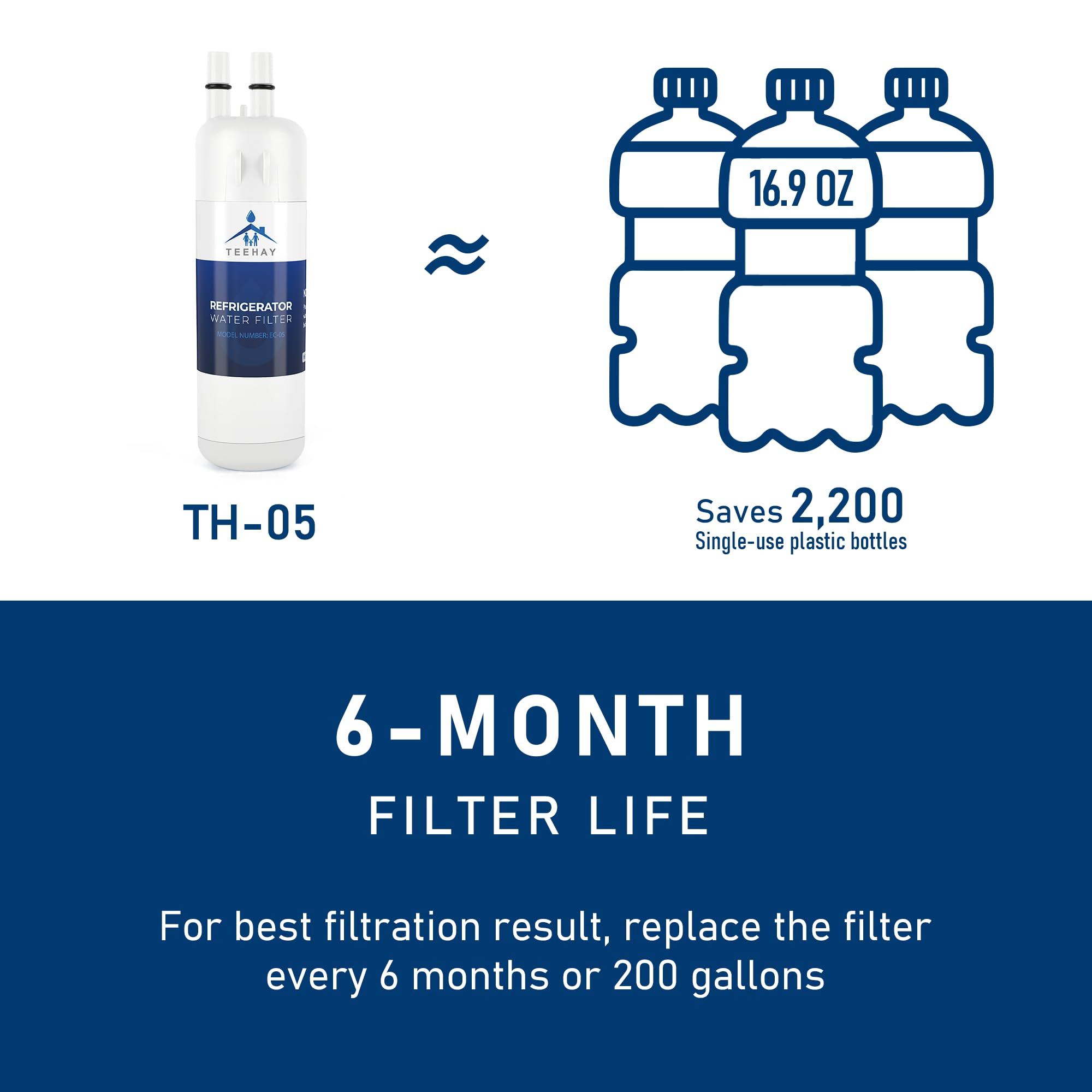 9081 Water Filter Replacement, Compatible with P5WB2L, P4RFWB, P4RFKB2, Kenmore 9930, 46-9930, 9081, 46-9081, 9930P, 469930, 04609930000 (2 Pack)