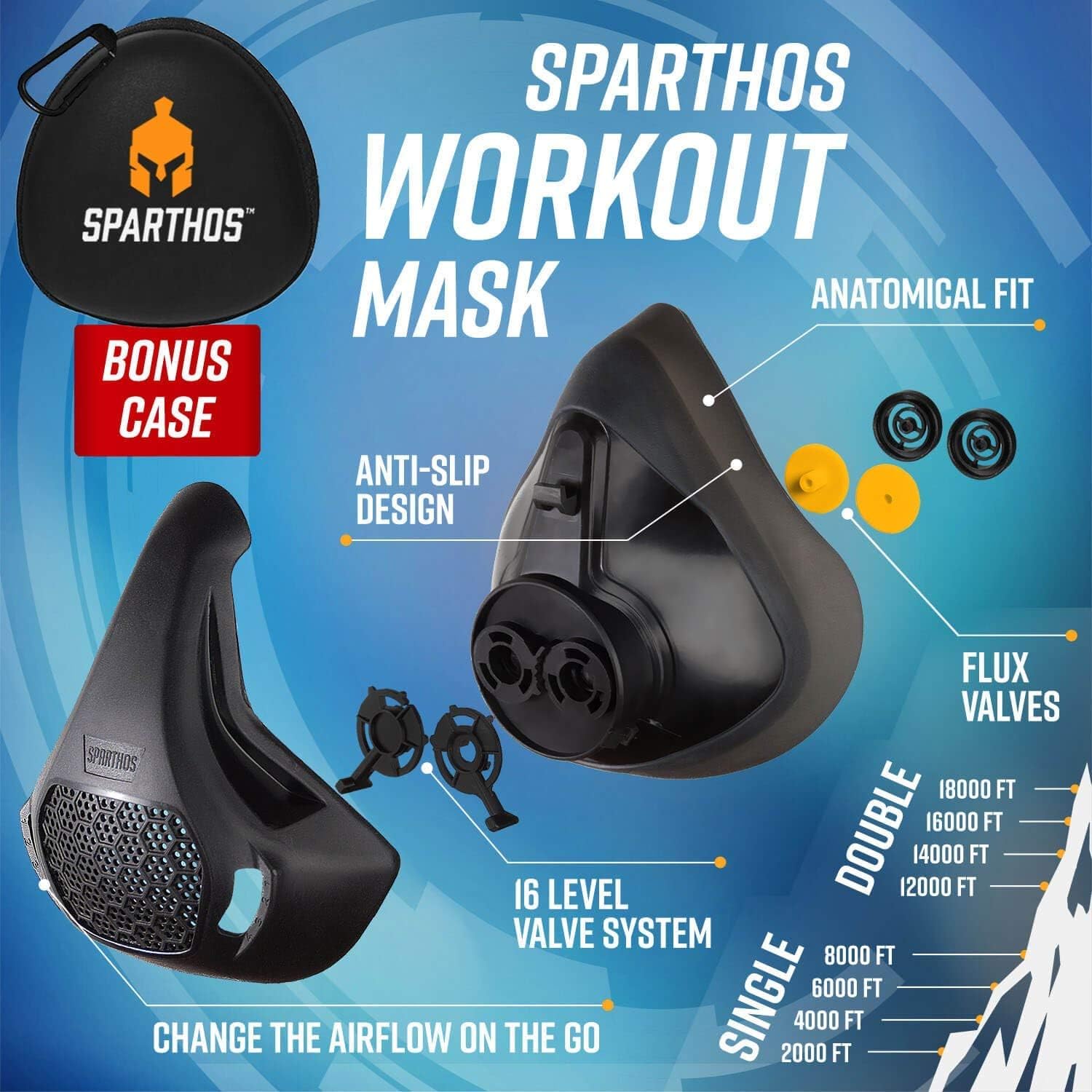 Sparthos Training Mask High Altitude Mask – for Gym Workouts, Running, Cycling, Elevation, Cardio - Fitness Training Mask - Hypoxic Resistance Mask 2 3 – Lung Exercise [Red Camo + Case] : Sports & Outdoors