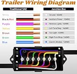 Uadme 7 Way Trailer Junction Box Waterproof ABS Color Coded Studs Automotive view 4