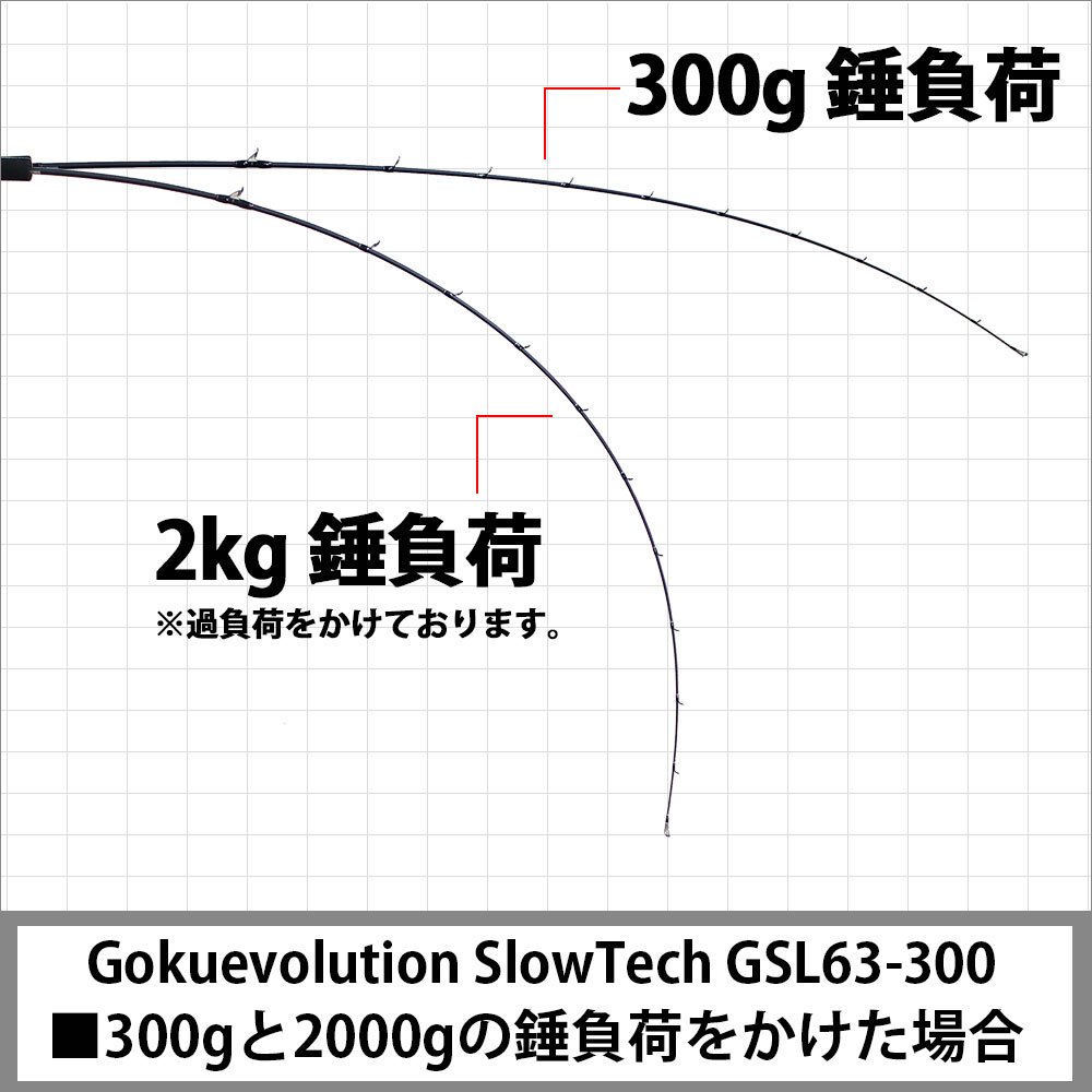 Gsl63 300 Slowtech スローテック B01bka9jx2 Gokuevolution ジギングロッド 最安値に挑戦