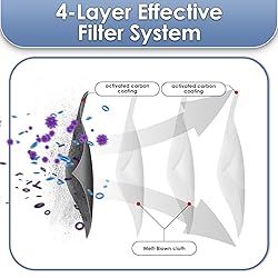 (5 Pieces) L40 Ultra Replacement HEPA Filters for