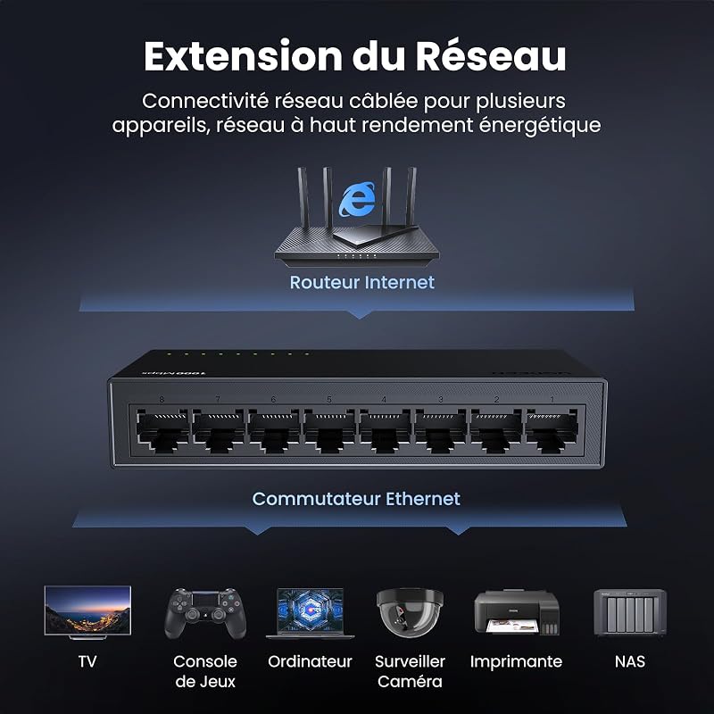 Switch Ethernet Gigabit 8 Ports Hub RJ45 10 100 1000Mbps