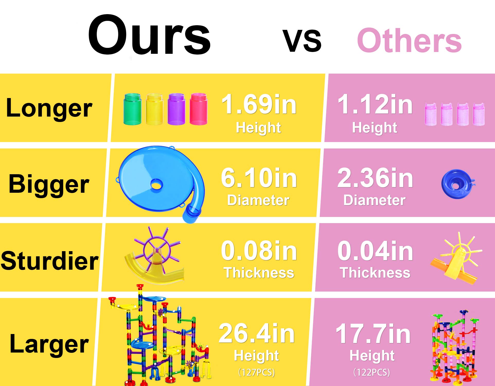 Marble Run - 127 Pcs Marble Race Track Educational Building Blocks Set Construction Stem Learning Toys Marble Maze Game for Kids 4 5 6 7 8 9 + Year Old Boys Girls (122 Marbulous Pieces + 5 Glass Marbles)