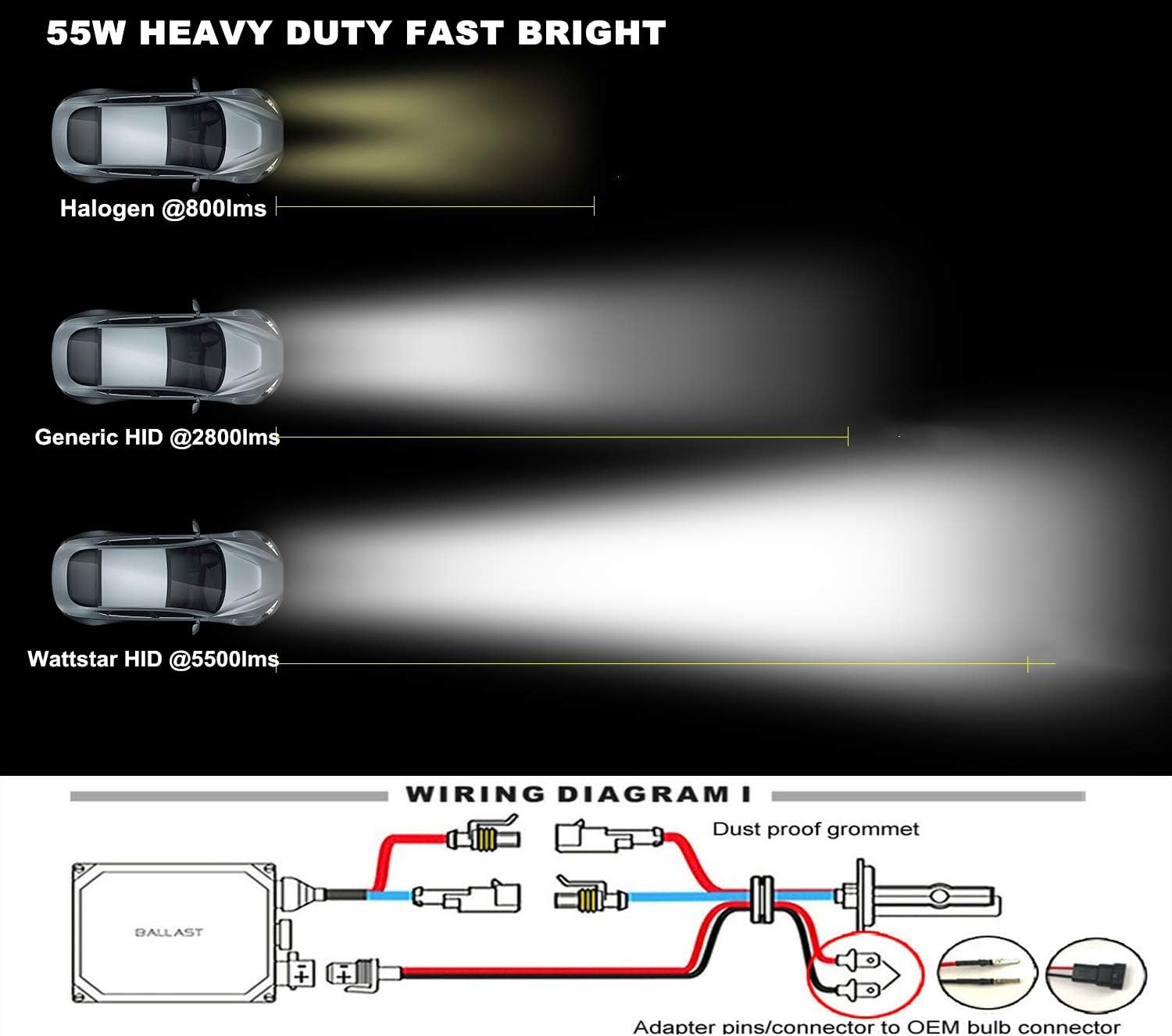 Wattstar H7 HID Xenon Conversion Kit Frontlight 12V 6000K Super Bright Canbus Error Free, SET - Image 3