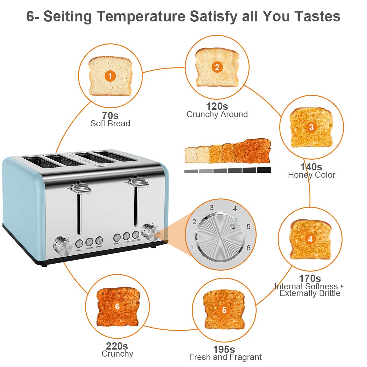 Toaster 4 Scheiben, Morpilot Edelstahl Toaster 1600 Watt mit 1,5\'\' breiten Schlitzen, 6 bräunungsstufen und 3 Moden (Auftau-, Aufwärm- sowie Abschaltungsmode)