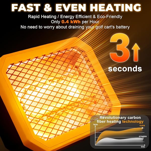 GSQQTE GOLF CART HEATER, 36V BATTERY OPERATED HEATER, 400W ELECTRIC HEATERS FOR GOLF CART ACCESSORIES, SAFE & QUIET CARBON FIBER HEATING GOLF CART WARMER, COMPATIBLE WITH CLUB CAR/YAMAHA/EZGO