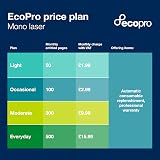 Brother DCP-L2627DWE 3-in-1 Mono Laser Printer EcoPro Trial 4 Months view 5