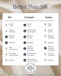 REST® Evercool®+ Cooling Sheet Set, King