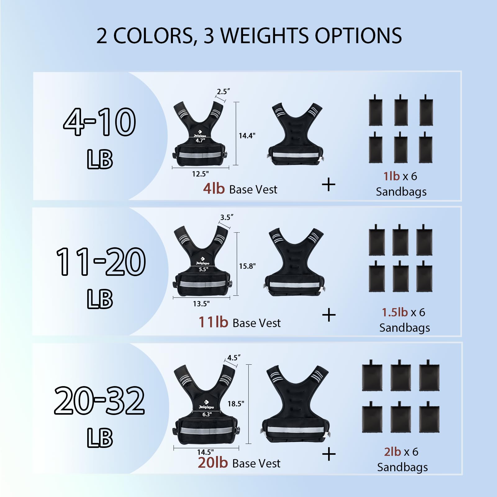 Condition photo showing New/Like New for jeiqispo adjustable weighted vest for men and women 4-10lb/11-20lb/20-32lb vest with 6 ironsand weig