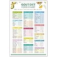 KIJDID Gout Food List And Diet Cheat Sheet Anti-Inflammatory Diet Food Guide Poster Low Purine Foods Or Low Uric Acid Foods List Meal Plan For Arthritis Joint Pain Relief 8x12in Unframed