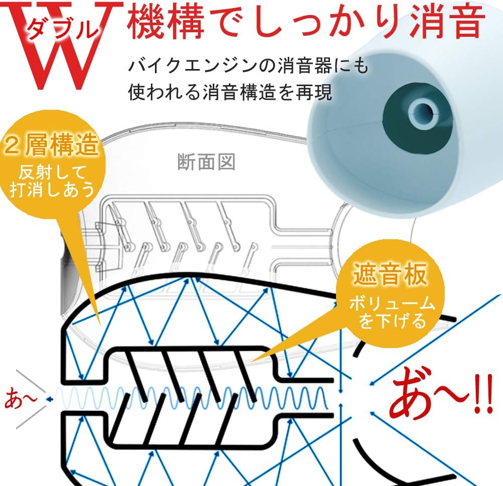 Amazon Churacy ボイトレ 防音マスク プロ 一人カラオケ 防音グッズ カラオケ 家 ボイストレーニング ウタエット Utaet ブルー カラオケ機器 楽器 音響機器