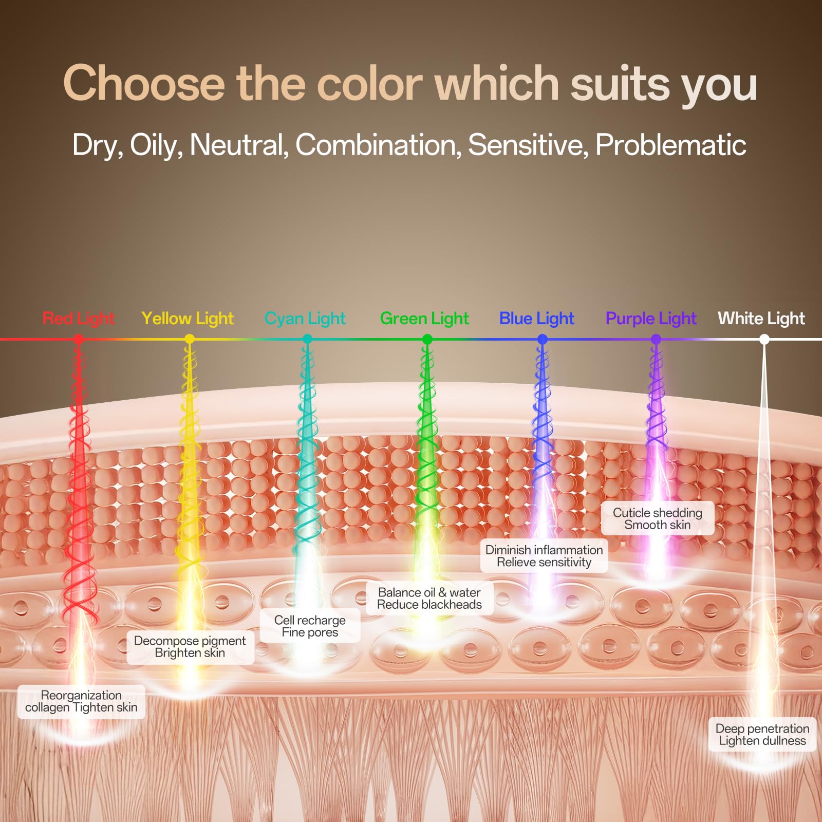 SUERBEATY Red Light Mask, 7 Colors Red Light Mask for Face, Cordless, Soft Flexible, Portable & Lightweight for Home & Travel, Rechargeable Facial Masks for Women & Men (Black)